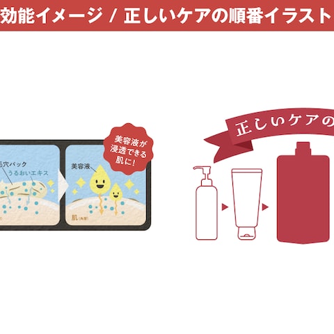 毛穴ケアパックの効能イメージ / 正しいケアの順番イラスト