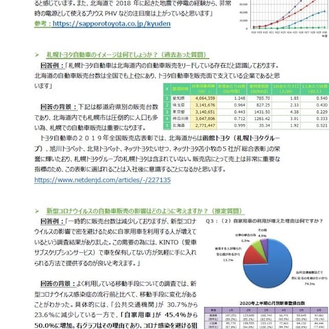 企業研究レポート：札幌トヨタ
