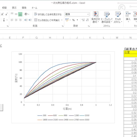 Excelによる科学技術計算（熱伝導方程式）