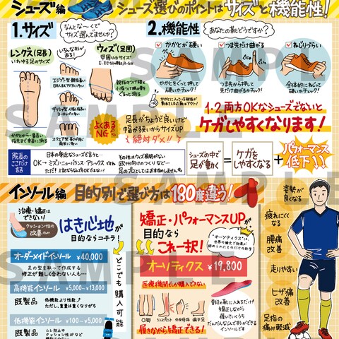 インソール販促用の教育POP