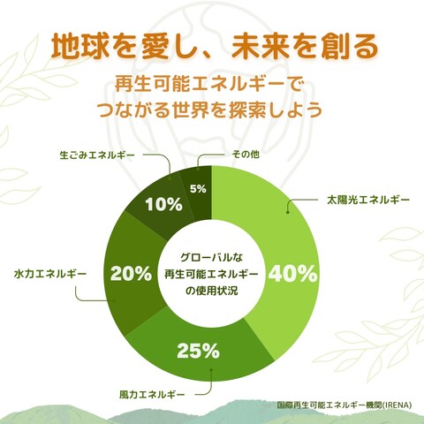 インフォグラッフィック作成