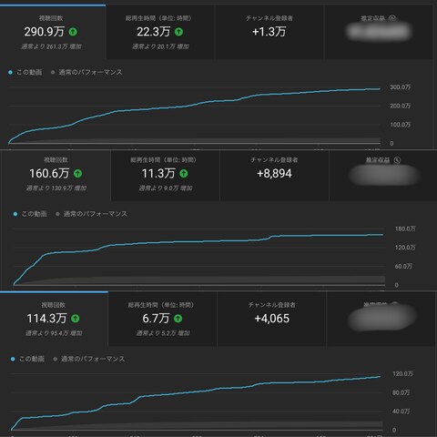 ニッチなジャンルでもバズを起こす