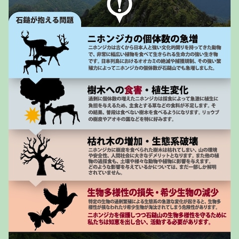 愛媛県石鎚山の環境ポスター