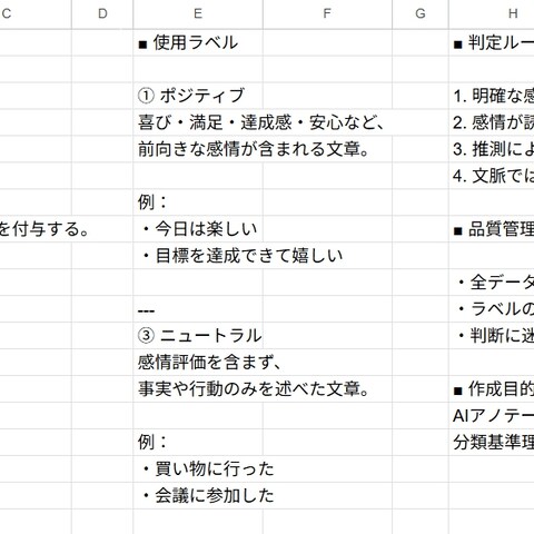 AIアノテーション基準書(ガイドライン)