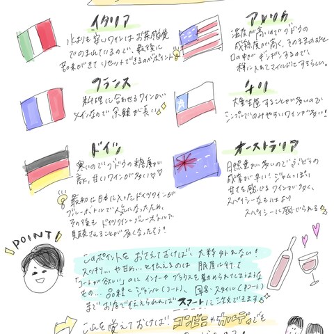 ワインイベントのグラレコを作成しました。