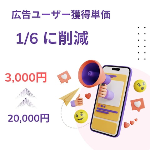 ユーザー獲得CPAが1/6に！SNS広告運用改善
