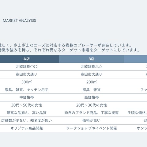 提案書作成・調査資料など