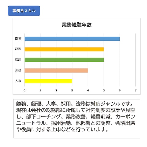 事務系ゼネラリスト
