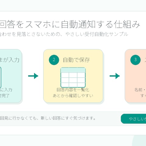 フォーム回答をスマホに自動通知する仕組み