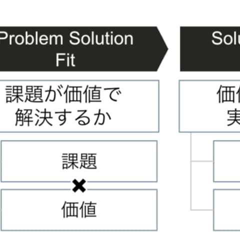 誰の、どんな課題を解決し、そのお財布からご期待いただくか？