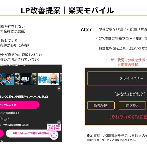 LP改善提案（サンプル）　楽天モバイル