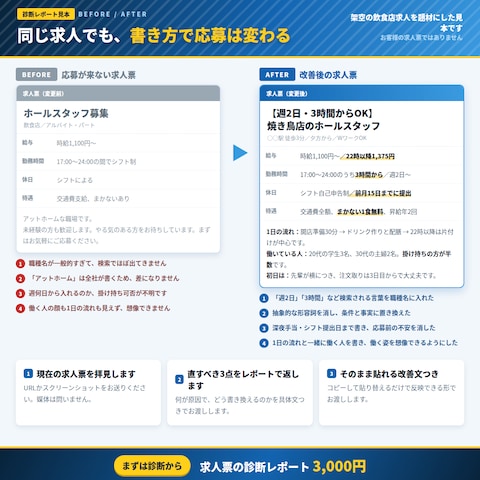 求人票の診断レポート｜改善前後の見本