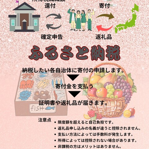 ふるさと納税のアフリエイト広告