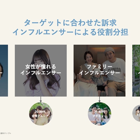 イベントに対するインフルエンサー施策の概要図