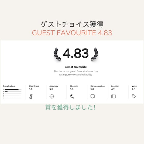 Airbnbゲストチョイス獲得