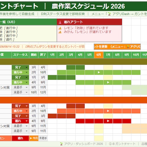 小規模農家向け作業・実績・収支を見える化するダッシュボード