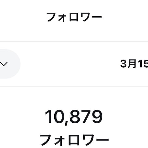 直近のInstagramフォロワー