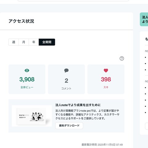 法人noteの立ち上げ、運用