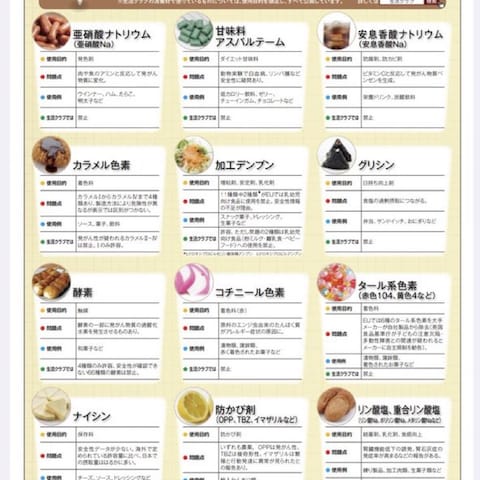ホンモノの塩 鹽 しおとは本来は薬