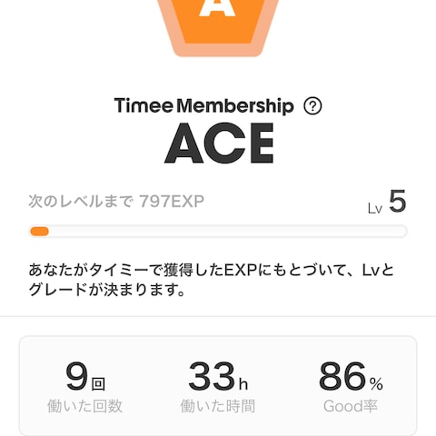 タイミー　実績