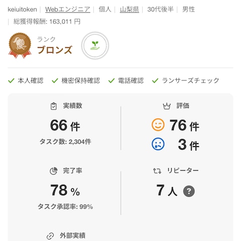ランサーズ　実績