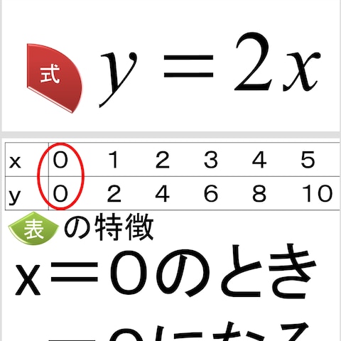 PowerPoint 数学解説スライド