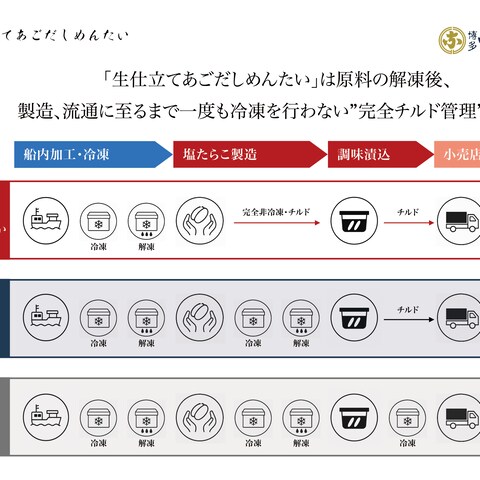 A4営業用資料