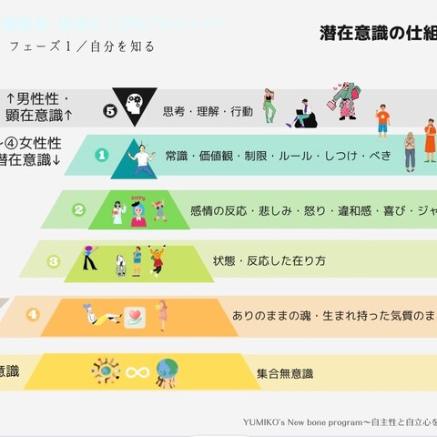 ブログ記事