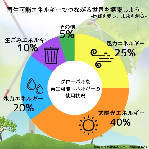 インフォグラフィック