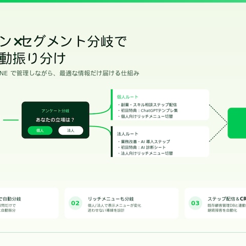 公式LINE×プロライン構築｜個人/法人2分岐配信
