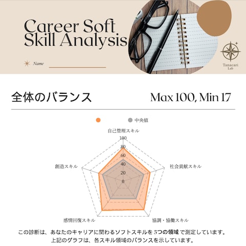 キャリアソフトスキル診断