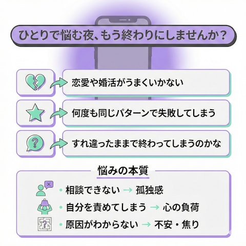 占い