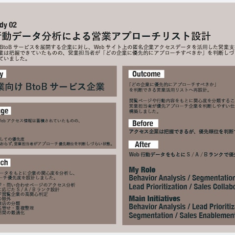 Web行動データ分析による営業アプローチリスト設計