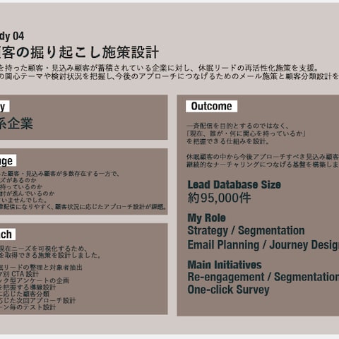 休眠顧客の掘り起こし施策設計