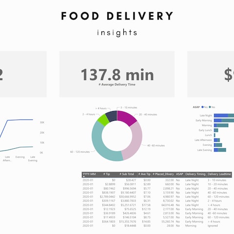 Food Delivery Insights