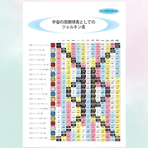 ツォルキン表