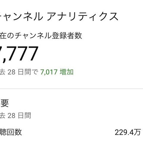 立ち上げから2ヶ月目で登録者1万人達成