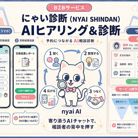 AI性格診断