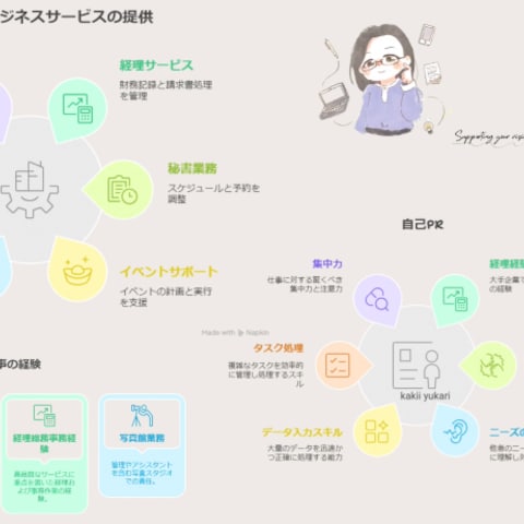 サービス提供内容