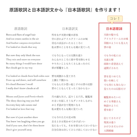 日本語訳文→日本語歌詞の例