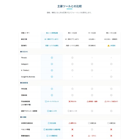 LPライクのWordPressサイト制作