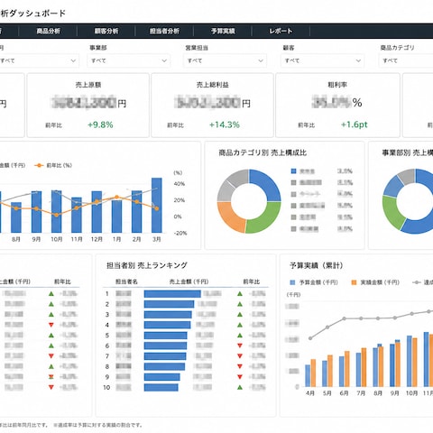 Power BIによるダッシュボードの構築