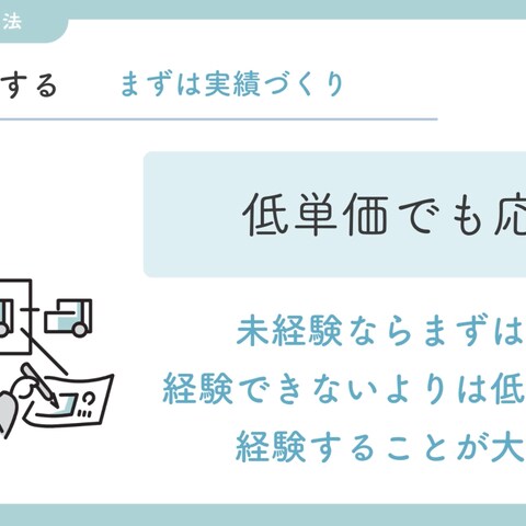 株式会社MEANS様　オンデマンドサービス