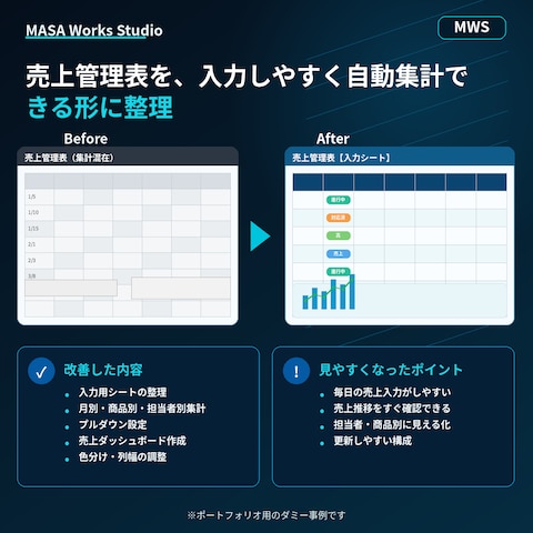 売上管理表を、入力しやすく自動集計できる形に整理