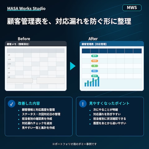顧客管理表を、対応漏れを防ぐ形に整理