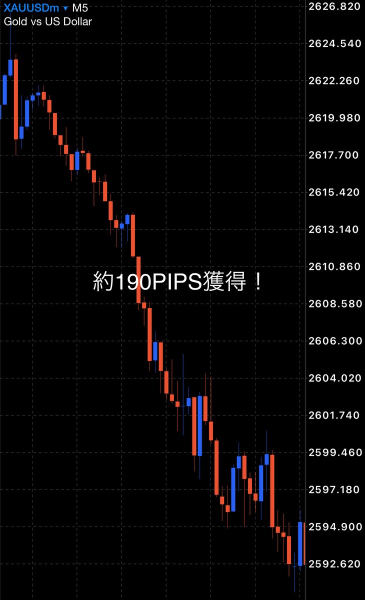 ゴールド/GOLD.XAU/USD
