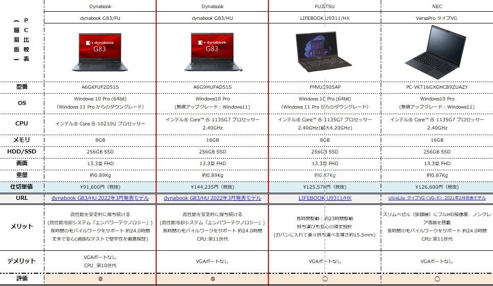 購入サポート_ノートパソコン比較表