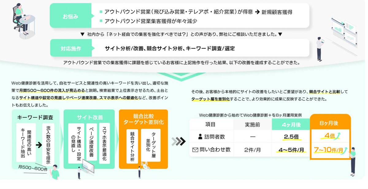 お客様実績