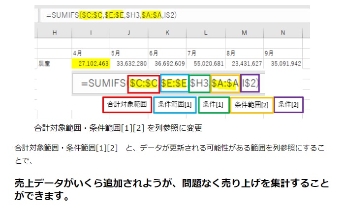 関数作成による業務効率化イメージの一例