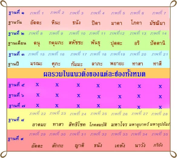 タイ数秘占術は35項目をズバリ診断します